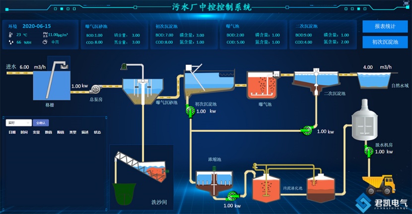 污水廠中控控制系統(tǒng)1.jpg